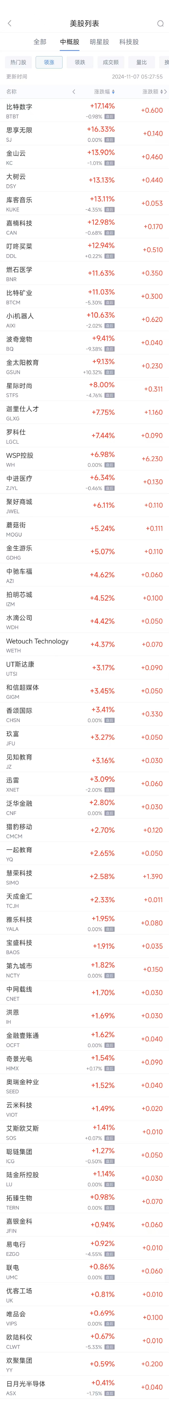 知名股票配资公司 周三热门中概股多数下跌 台积电跌1.3%，蔚来跌5.3%