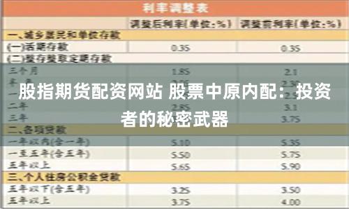 股指期货配资网站 股票中原内配：投资者的秘密武器