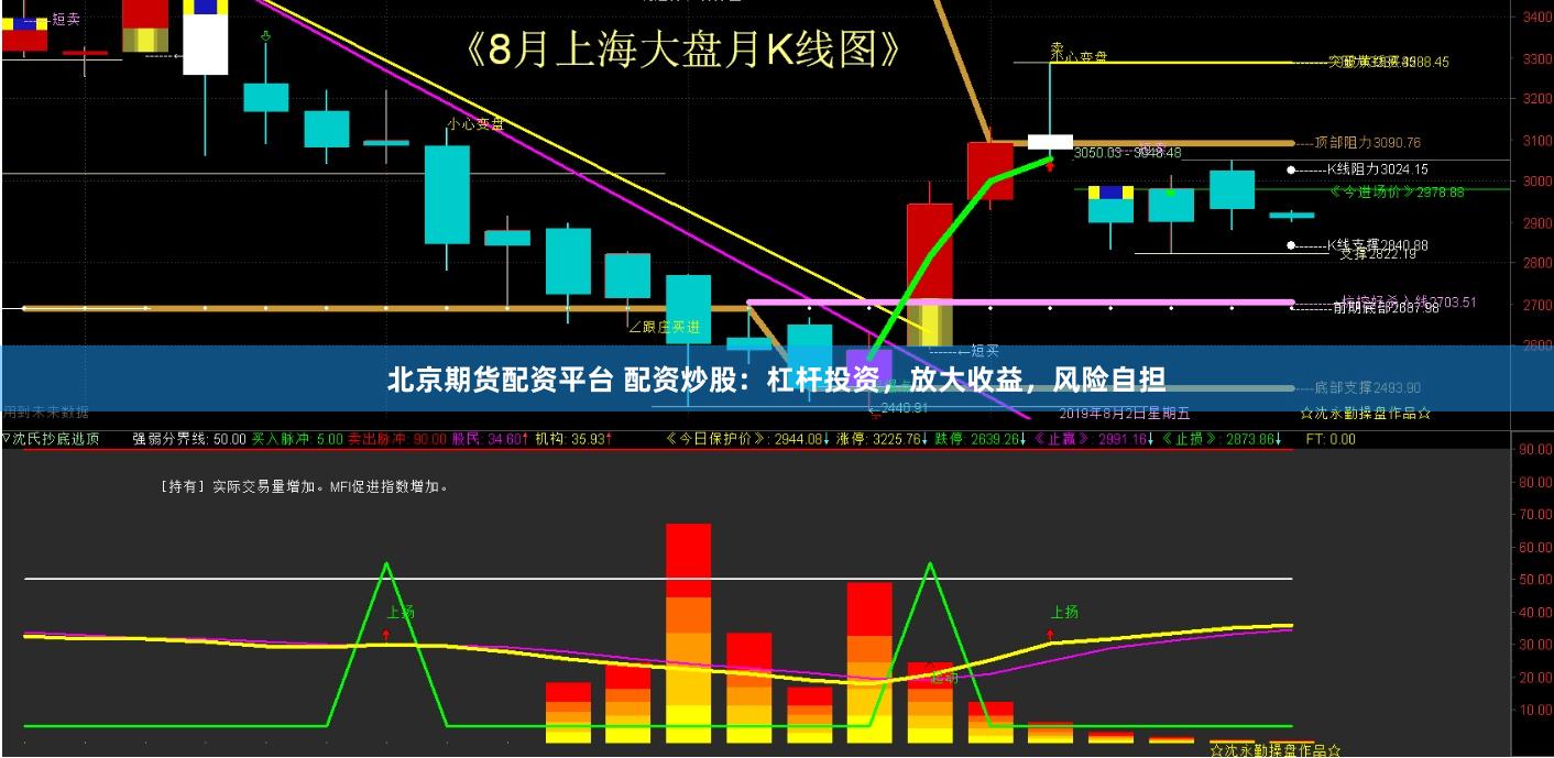 北京期货配资平台 配资炒股：杠杆投资，放大收益，风险自担
